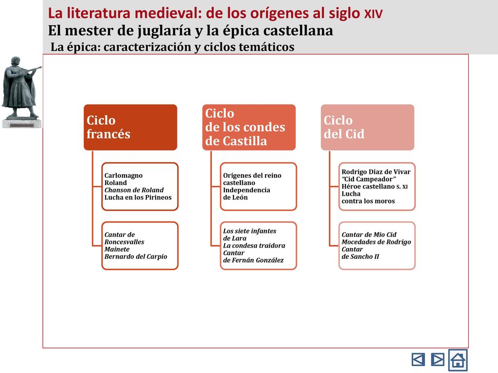 La literatura medieval: de los orígenes al siglo xiv