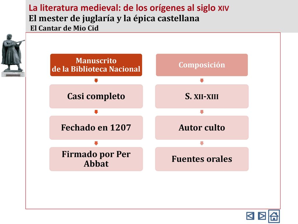 La literatura medieval: de los orígenes al siglo xiv