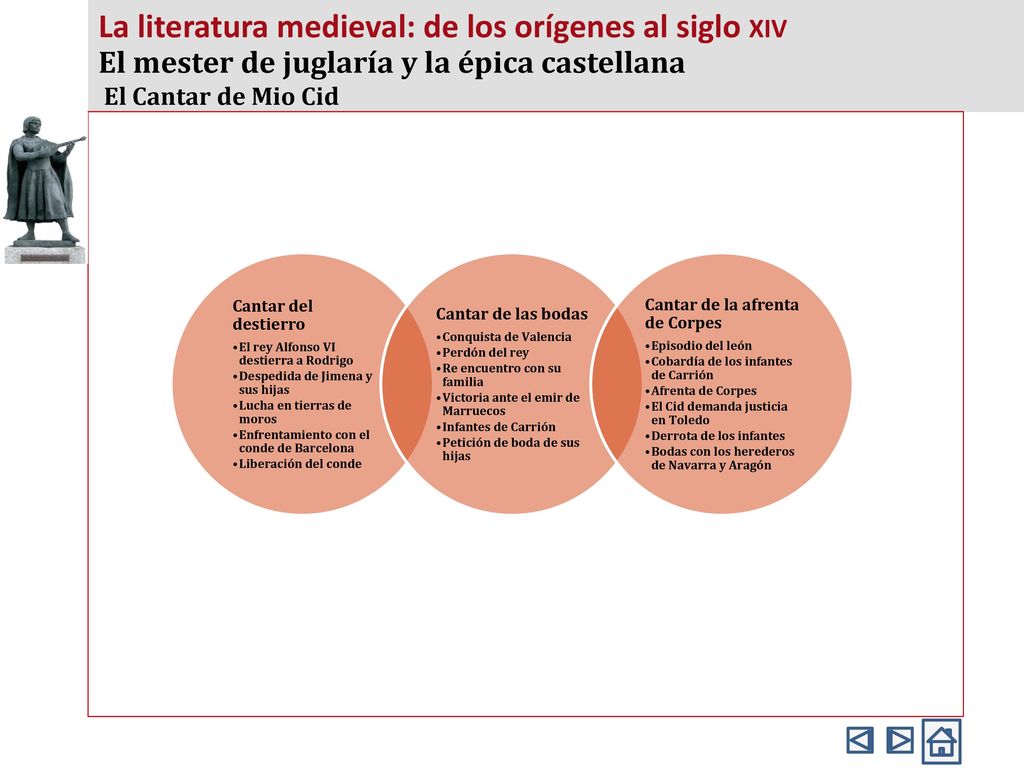 La literatura medieval: de los orígenes al siglo xiv