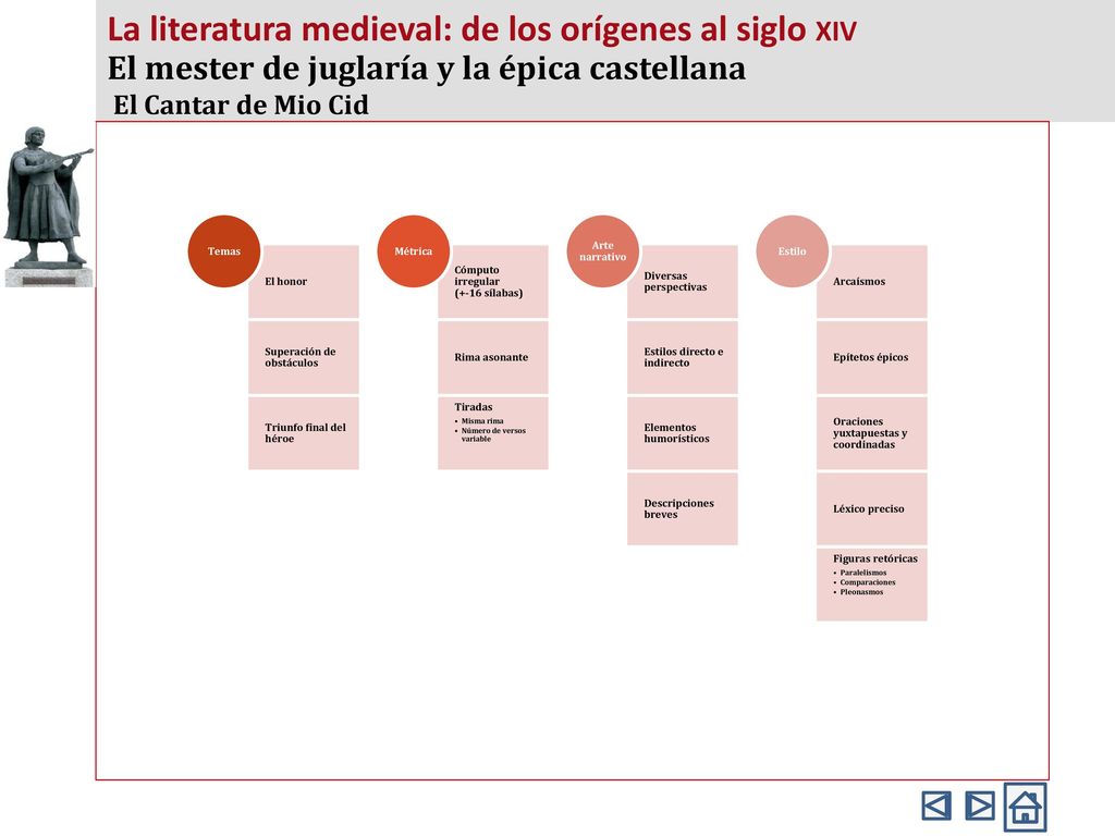 La literatura medieval: de los orígenes al siglo xiv