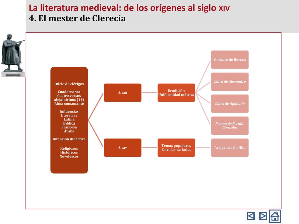 La literatura medieval: de los orígenes al siglo xiv
