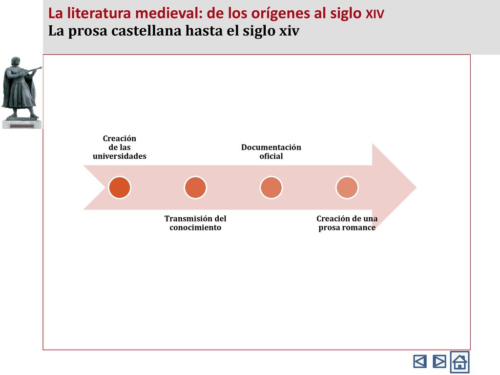 La literatura medieval: de los orígenes al siglo xiv