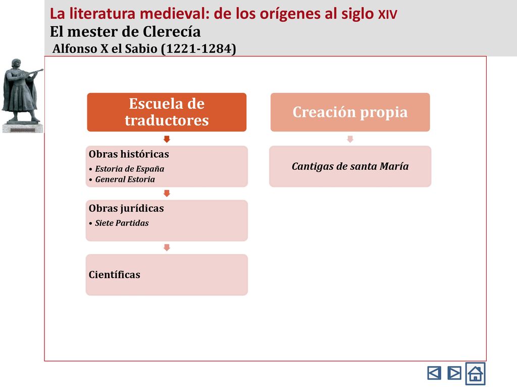 La literatura medieval: de los orígenes al siglo xiv