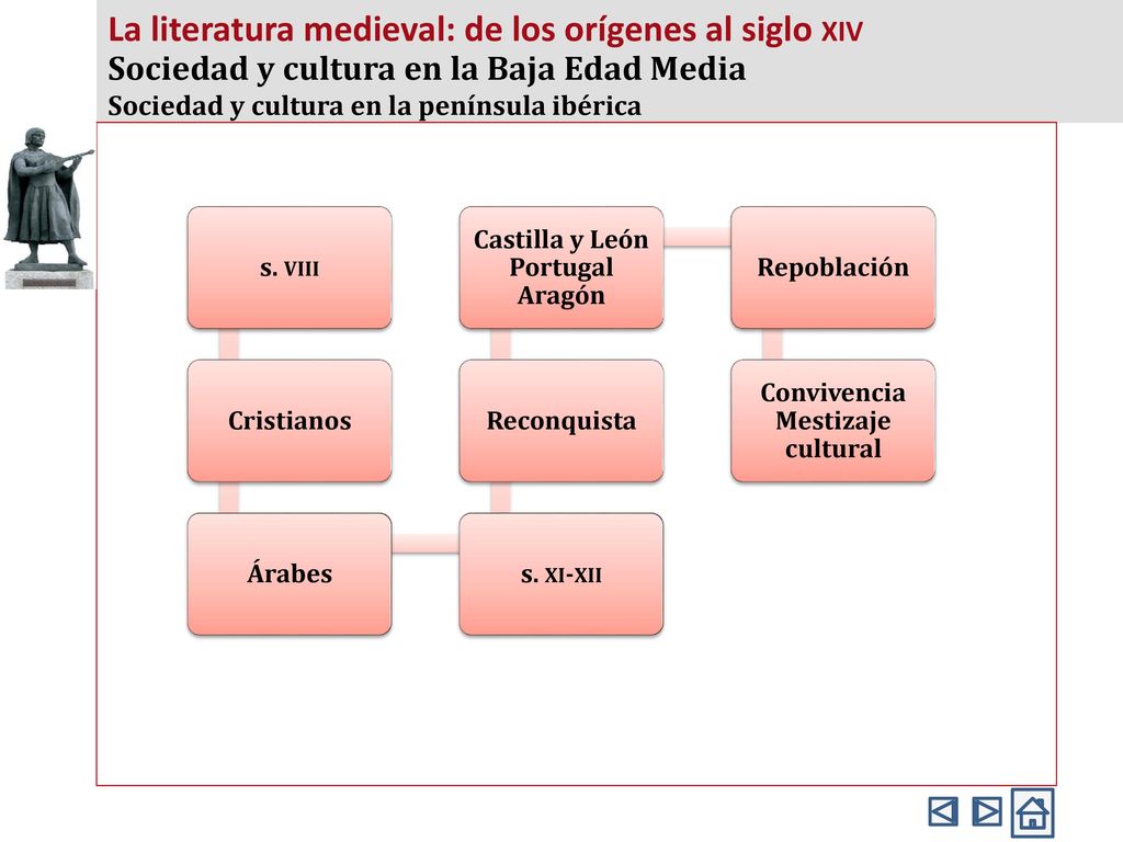 La literatura medieval: de los orígenes al siglo xiv