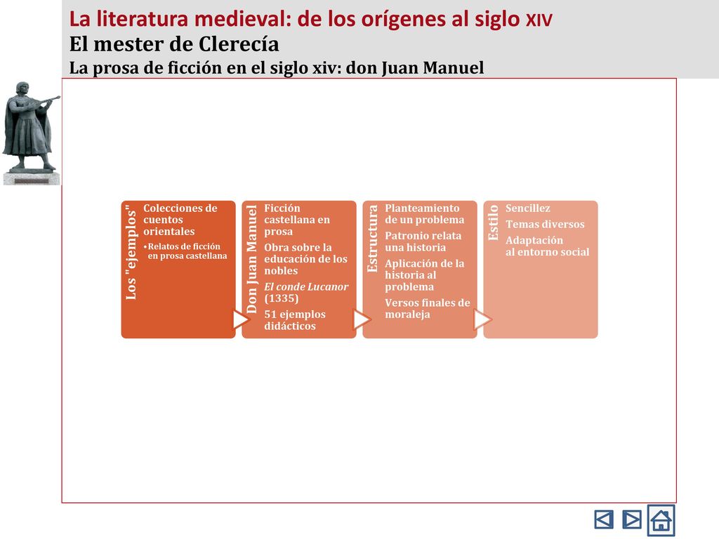La literatura medieval: de los orígenes al siglo xiv
