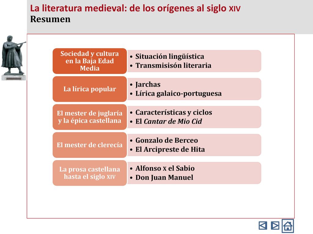 La literatura medieval: de los orígenes al siglo xiv