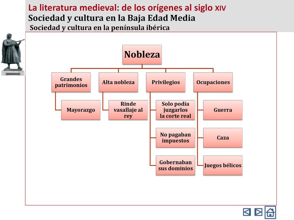 La literatura medieval: de los orígenes al siglo xiv