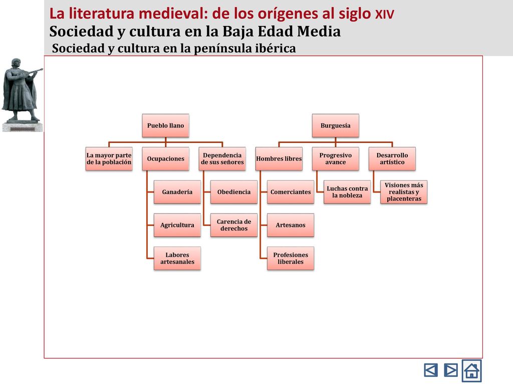 La literatura medieval: de los orígenes al siglo xiv