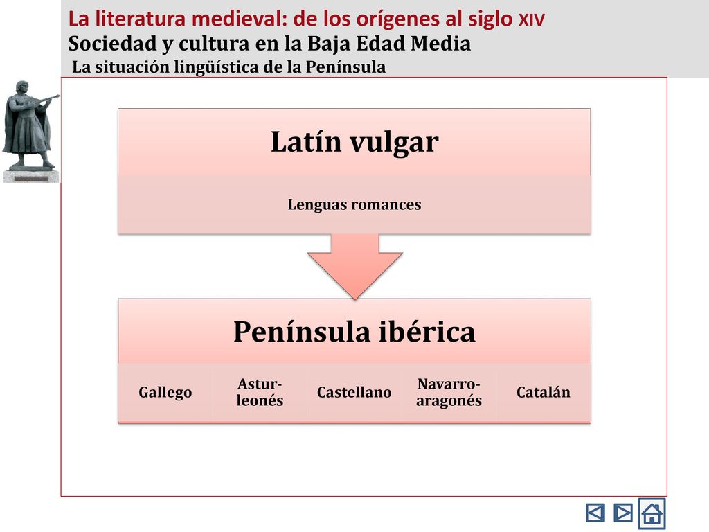 La literatura medieval: de los orígenes al siglo xiv