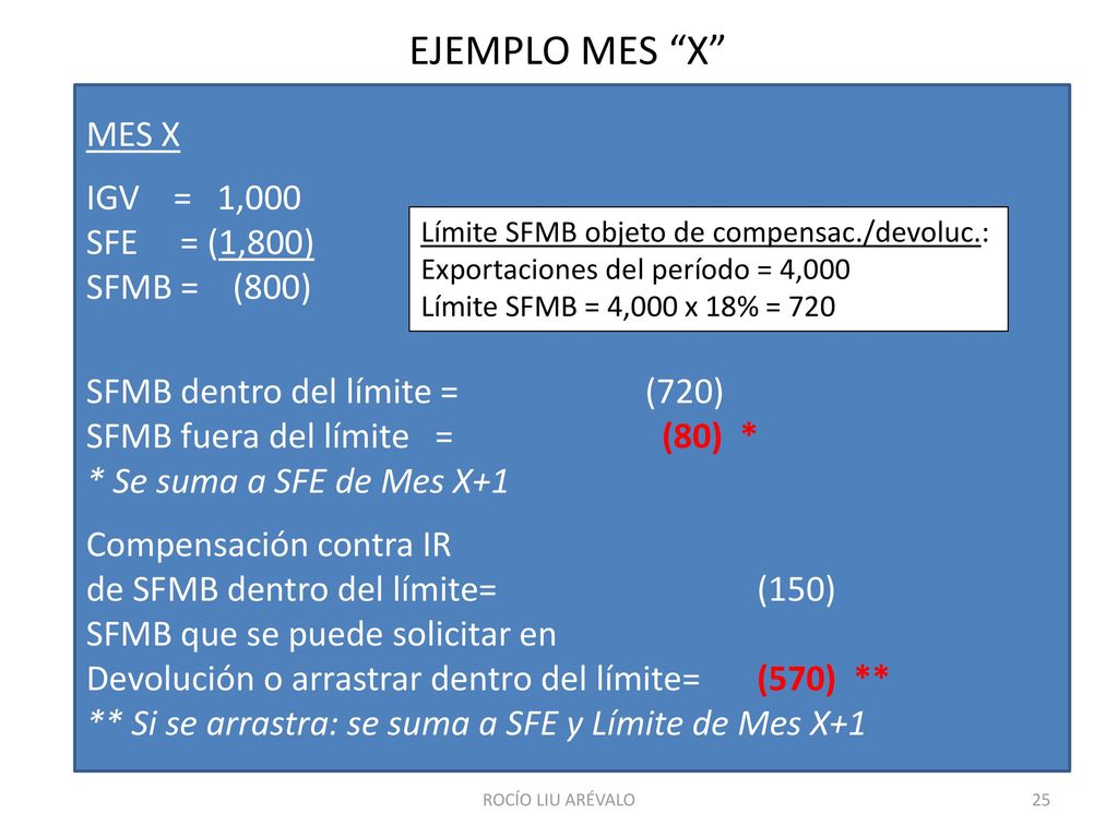 EJEMPLO MES X MES X IGV = 1,000 SFE = (1,800) SFMB = (800)