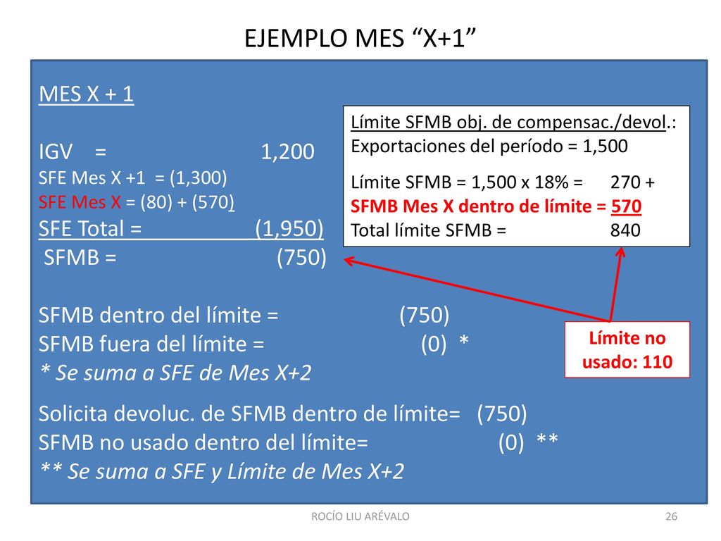 EJEMPLO MES X+1 MES X + 1 IGV = 1,200 SFE Total = (1,950)