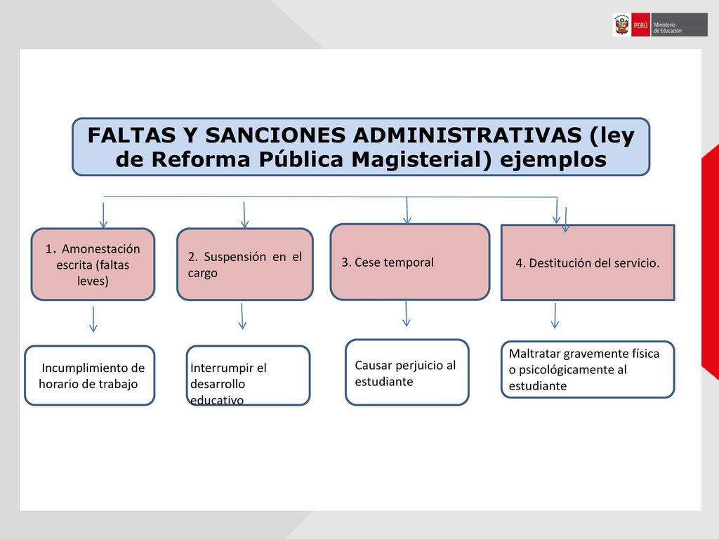 FALTAS Y SANCIONES ADMINISTRATIVAS (ley de Reforma Pública Magisterial) ejemplos