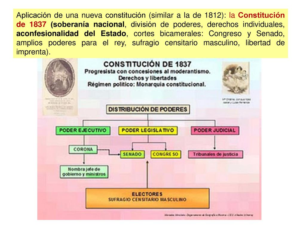 Aplicación de una nueva constitución (similar a la de 1812): la Constitución de 1837 (soberanía nacional, división de poderes, derechos individuales, aconfesionalidad del Estado, cortes bicamerales: Congreso y Senado, amplios poderes para el rey, sufragio censitario masculino, libertad de imprenta).