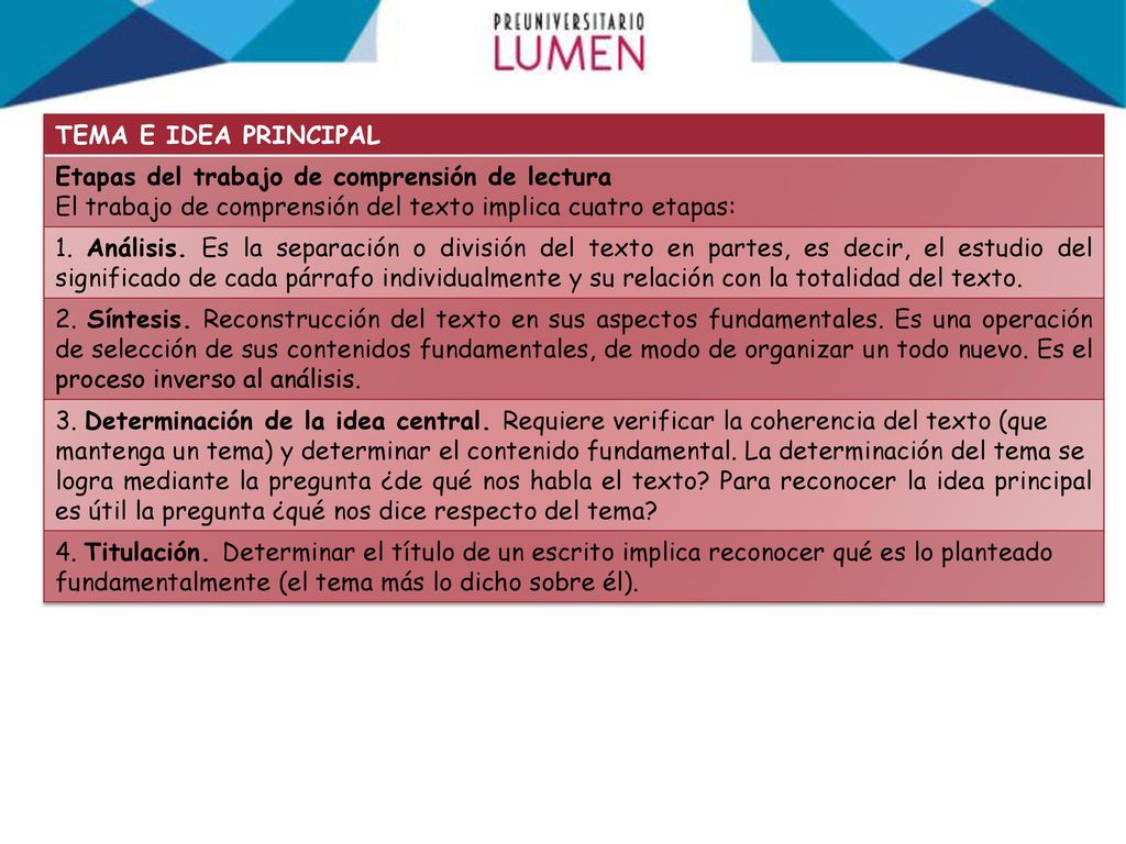 TEMA E IDEA PRINCIPAL Etapas del trabajo de comprensión de lectura. El trabajo de comprensión del texto implica cuatro etapas:
