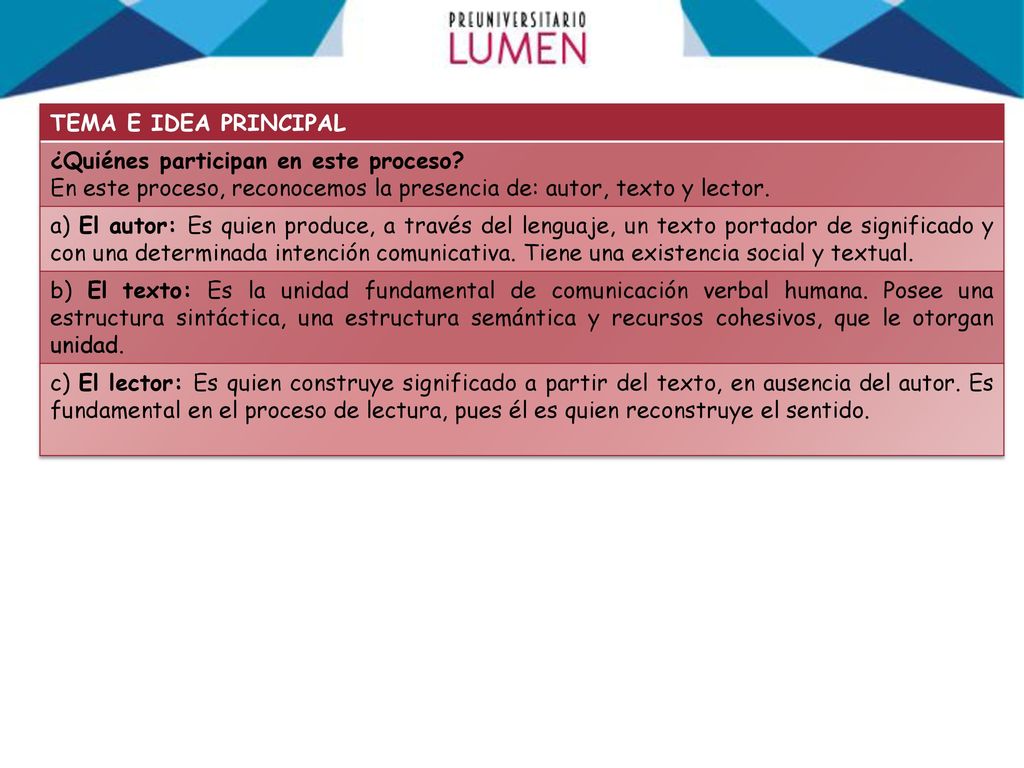 TEMA E IDEA PRINCIPAL ¿Quiénes participan en este proceso En este proceso, reconocemos la presencia de: autor, texto y lector.