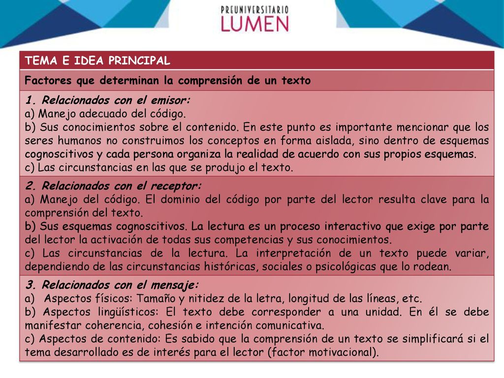 TEMA E IDEA PRINCIPAL Factores que determinan la comprensión de un texto. 1. Relacionados con el emisor: