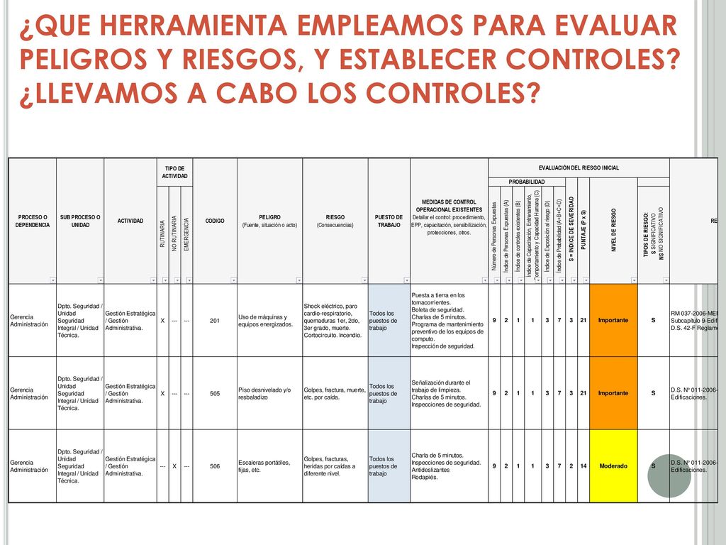 ¿QUE HERRAMIENTA EMPLEAMOS PARA EVALUAR PELIGROS Y RIESGOS, Y ESTABLECER CONTROLES.