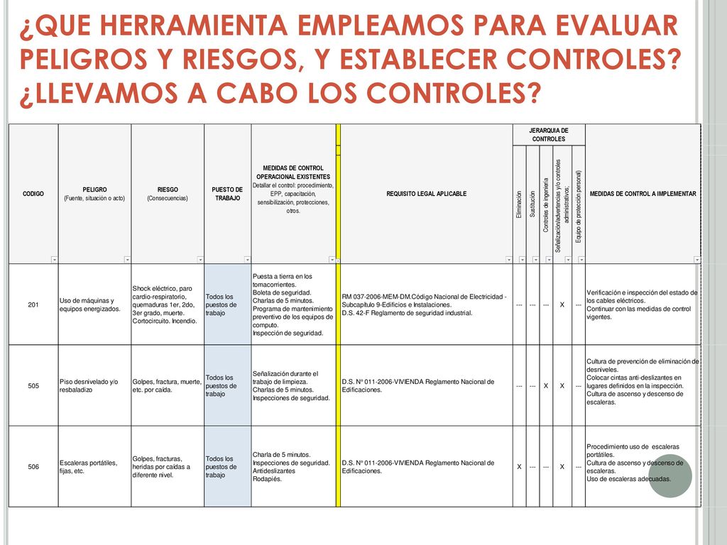 ¿QUE HERRAMIENTA EMPLEAMOS PARA EVALUAR PELIGROS Y RIESGOS, Y ESTABLECER CONTROLES.
