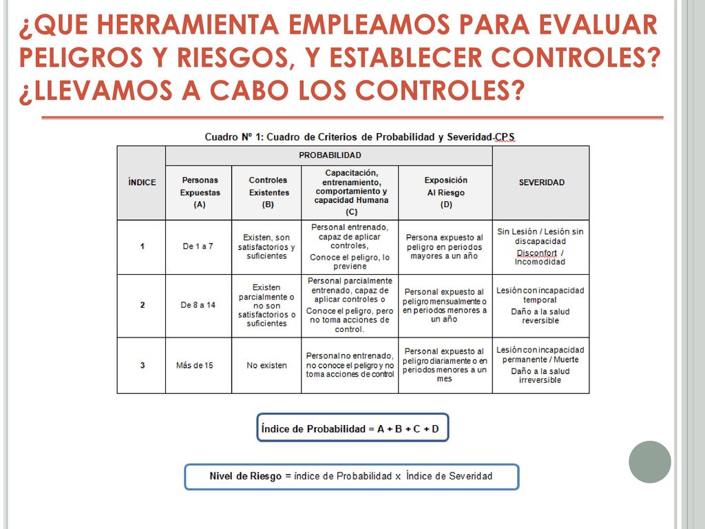 ¿QUE HERRAMIENTA EMPLEAMOS PARA EVALUAR PELIGROS Y RIESGOS, Y ESTABLECER CONTROLES.
