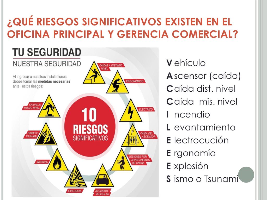 ¿QUÉ RIESGOS SIGNIFICATIVOS EXISTEN EN EL OFICINA PRINCIPAL Y GERENCIA COMERCIAL