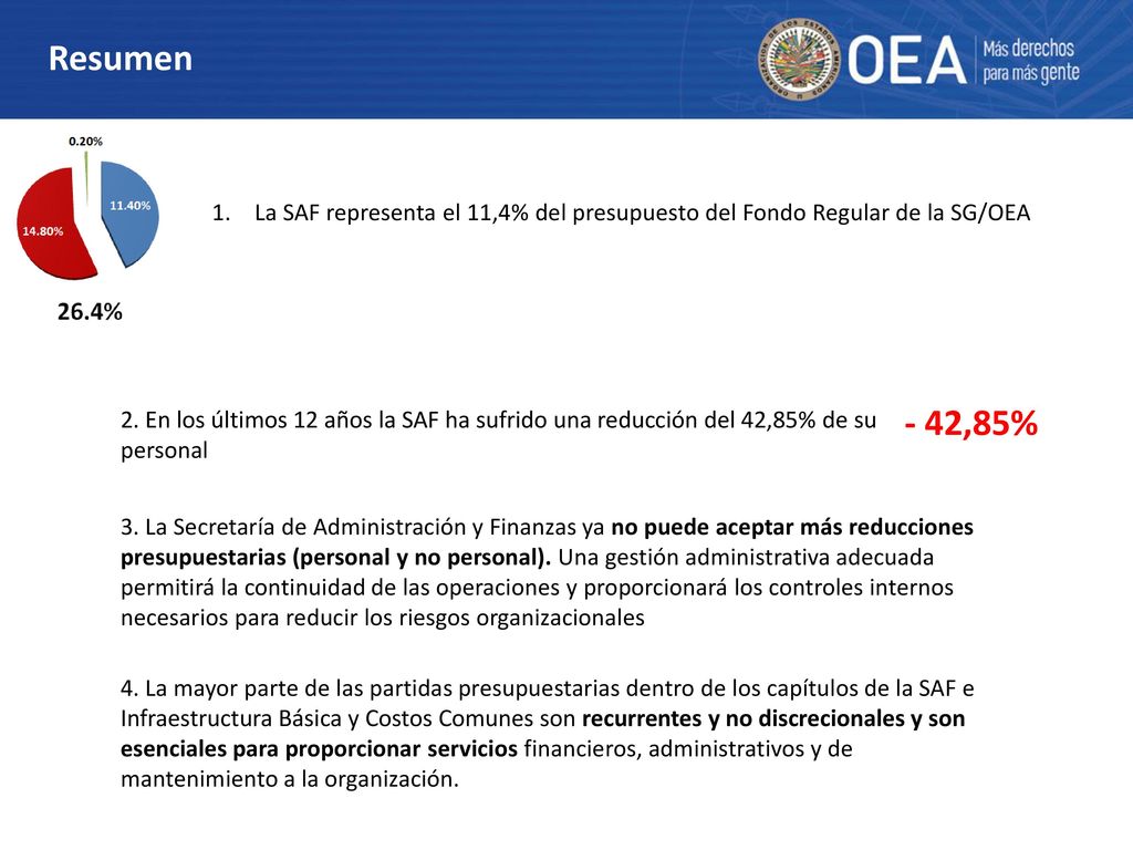 Resumen La SAF representa el 11,4% del presupuesto del Fondo Regular de la SG/OEA.