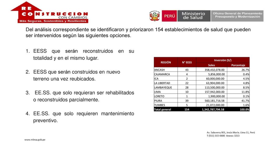 EESS que serán reconstruidos en su totalidad y en el mismo lugar.