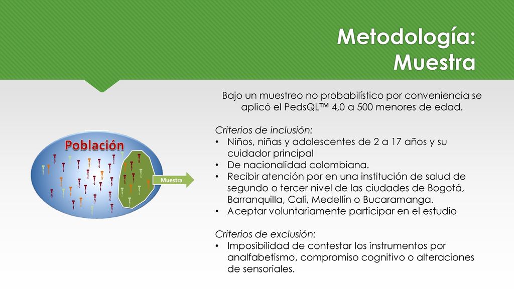 Metodología: Muestra Bajo un muestreo no probabilístico por conveniencia se aplicó el PedsQL™ 4,0 a 500 menores de edad.