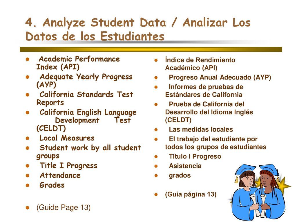 4. Analyze Student Data / Analizar Los Datos de los Estudiantes