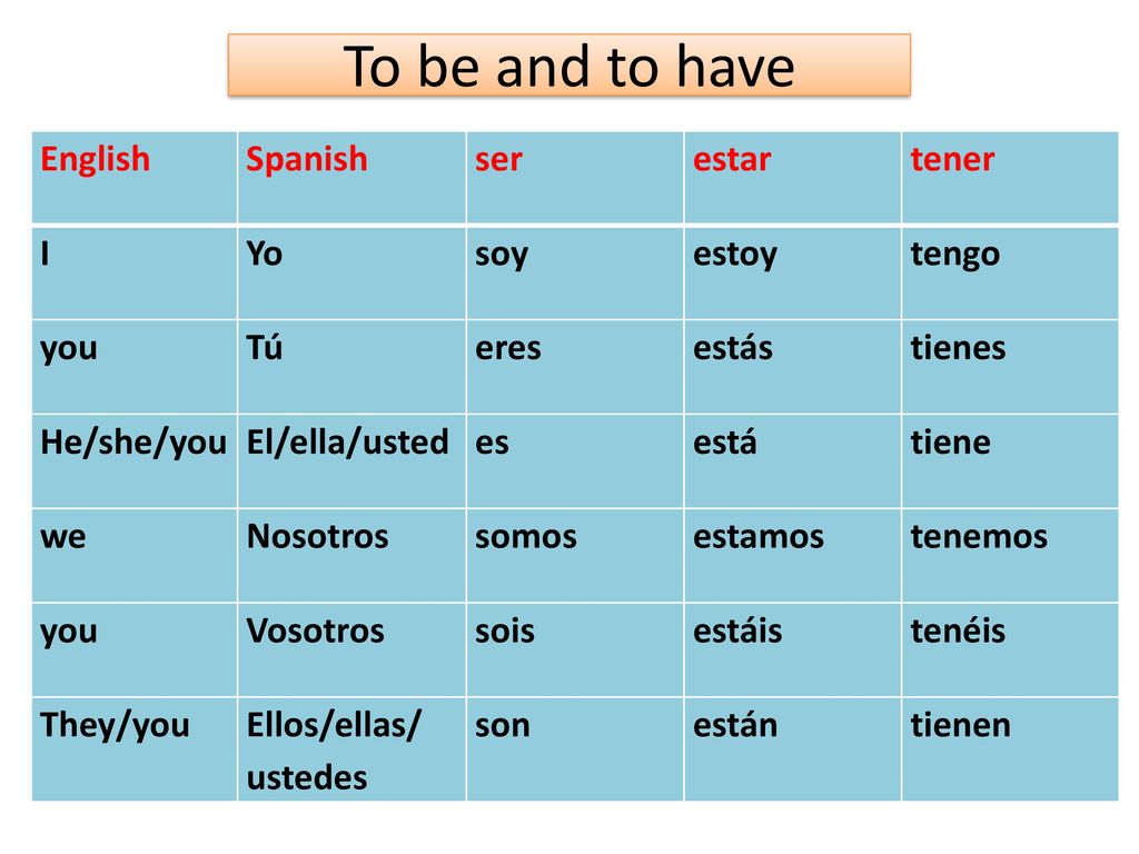 To be and to have English Spanish ser estar tener I Yo soy estoy tengo