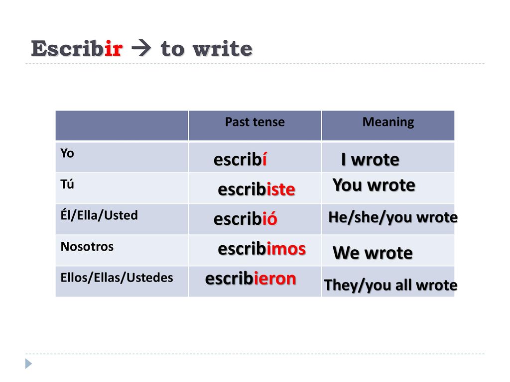 Escribir  to write escribí I wrote You wrote escribiste escribió