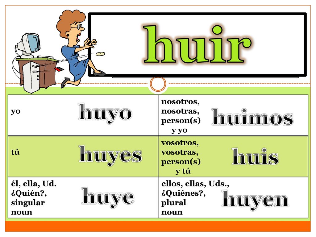 huir to flee huyo huimos huyes huis huye huyen yo nosotros, nosotras,