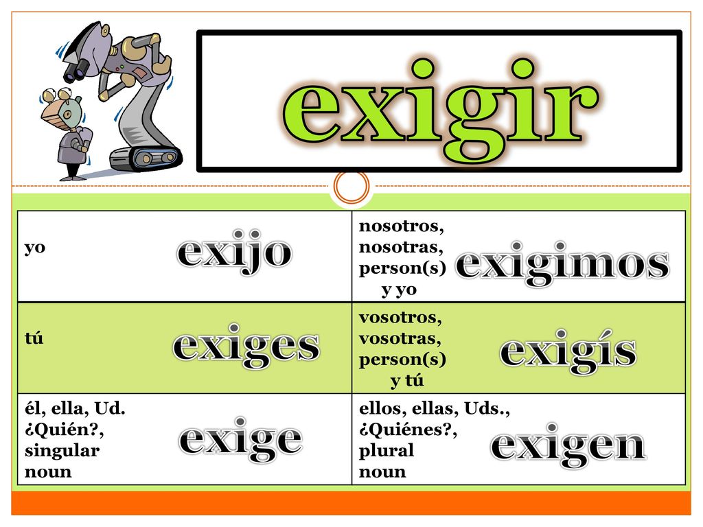 exigir to demand exijo exigimos exiges exigís exige exigen yo