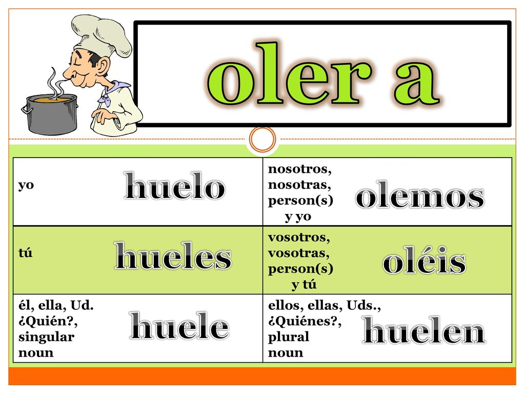 oler a to smell like huelo olemos hueles oléis huele huelen yo