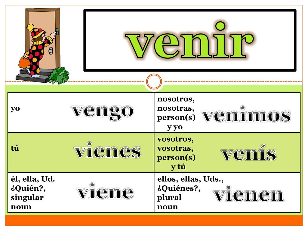 venir to come vengo venimos vienes venís viene vienen yo nosotros,