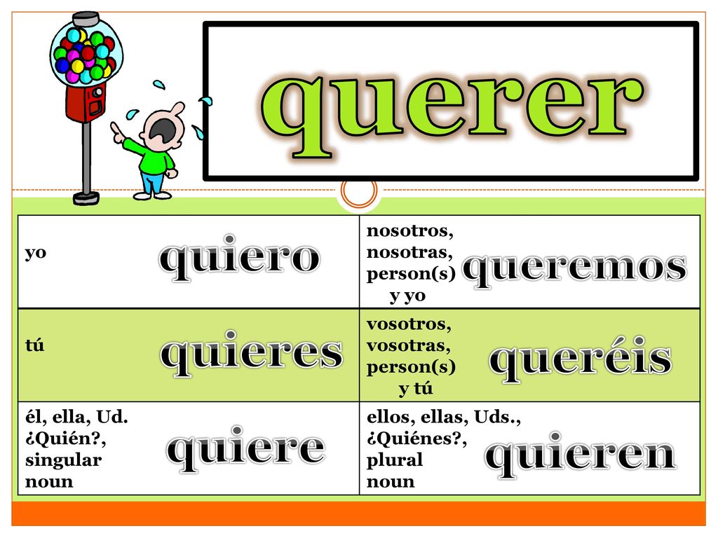 querer to want, love quiero quieres queréis quiere quieren queremos yo