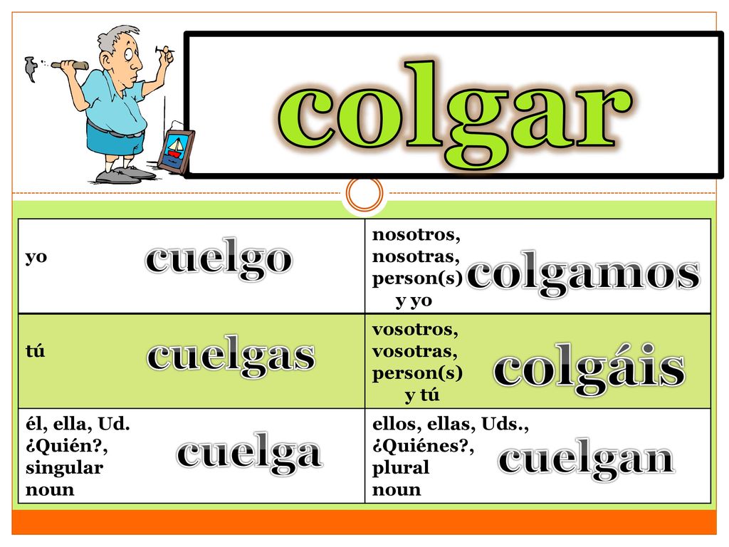 colgar to hang (up) colgáis colgamos cuelgo cuelgas cuelga cuelgan yo