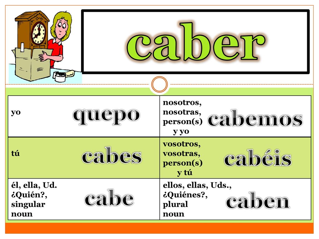 caber to fit (into) quepo cabemos cabes cabéis cabe caben yo nosotros,