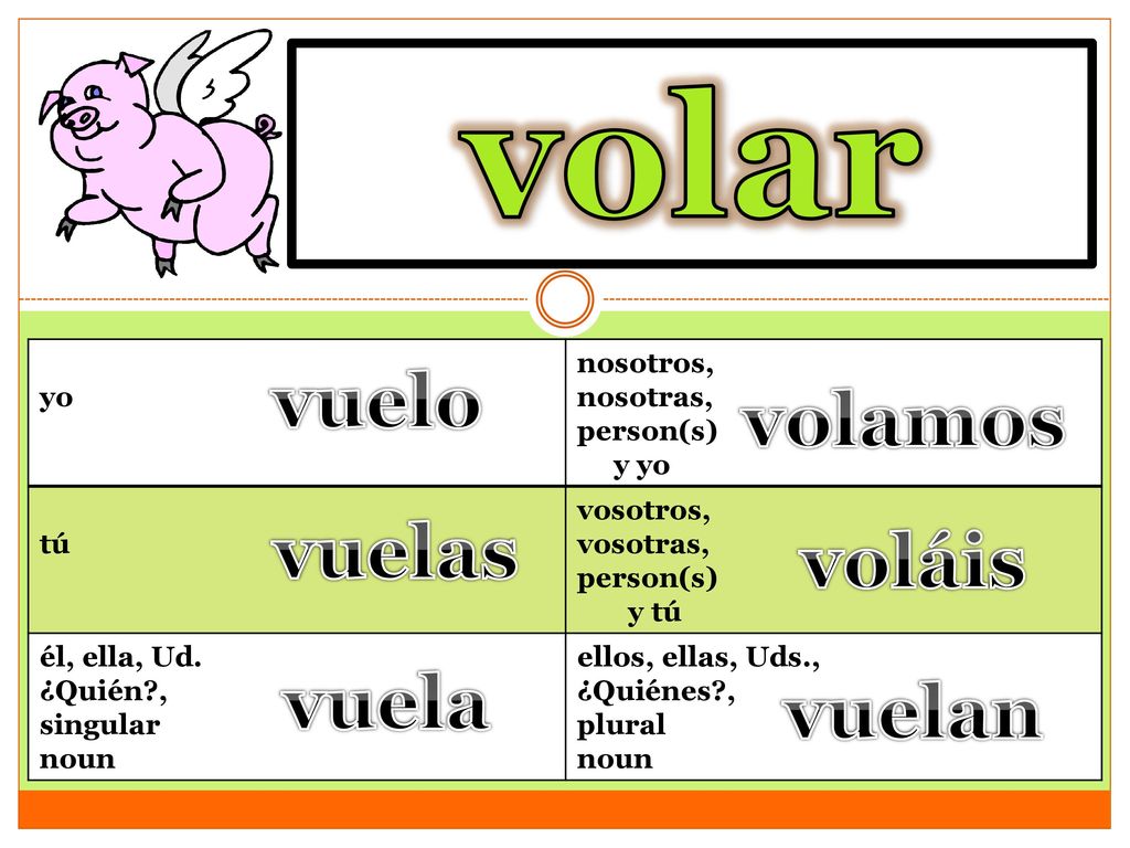 volar to fly vuelo volamos vuelas voláis vuela vuelan yo nosotros,