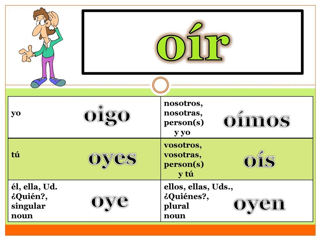 oír to hear oigo oímos oyes oís oye oyen yo nosotros, nosotras,
