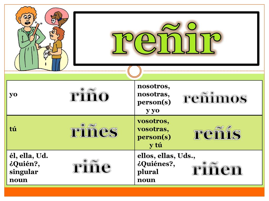 reñir to scold riño riñes reñís riñe riñen reñimos yo nosotros,