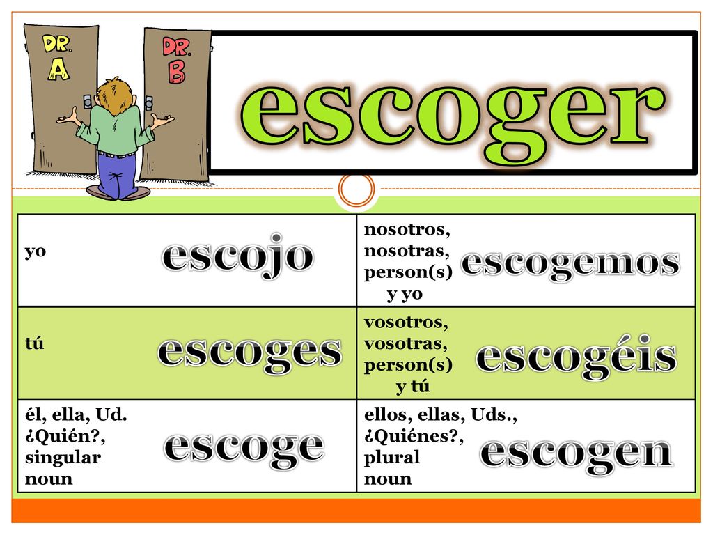 escoger to choose escojo escoges escogéis escoge escogen escogemos yo
