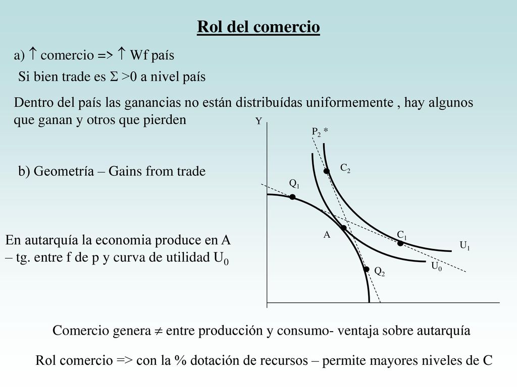 Rol del comercio a)  comercio =>  Wf país