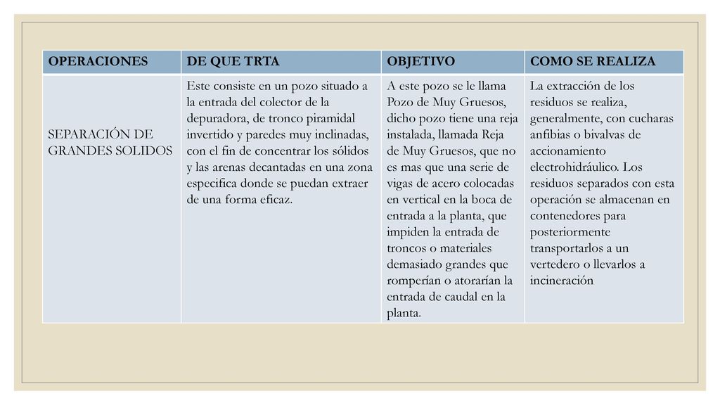 OPERACIONES DE QUE TRTA. OBJETIVO. COMO SE REALIZA. SEPARACIÓN DE GRANDES SOLIDOS.