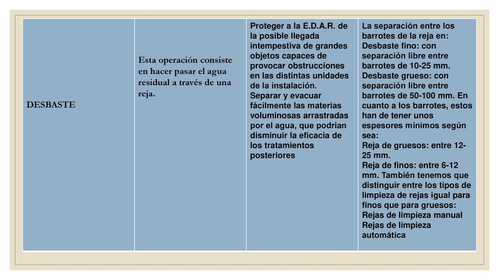 DESBASTE Esta operación consiste en hacer pasar el agua residual a través de una reja.