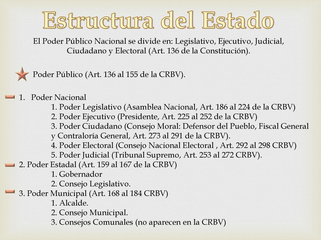 Estructura del Estado El Poder Público Nacional se divide en: Legislativo, Ejecutivo, Judicial, Ciudadano y Electoral (Art. 136 de la Constitución).