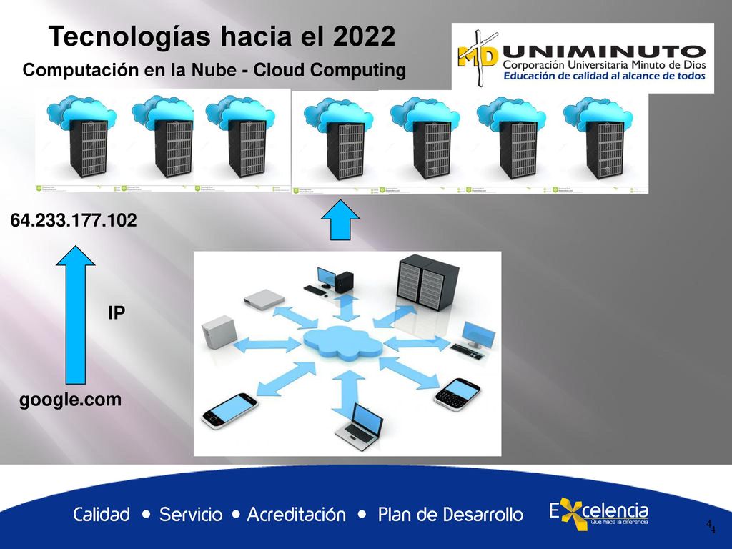 Tecnologías hacia el 2022 Computación en la Nube - Cloud Computing