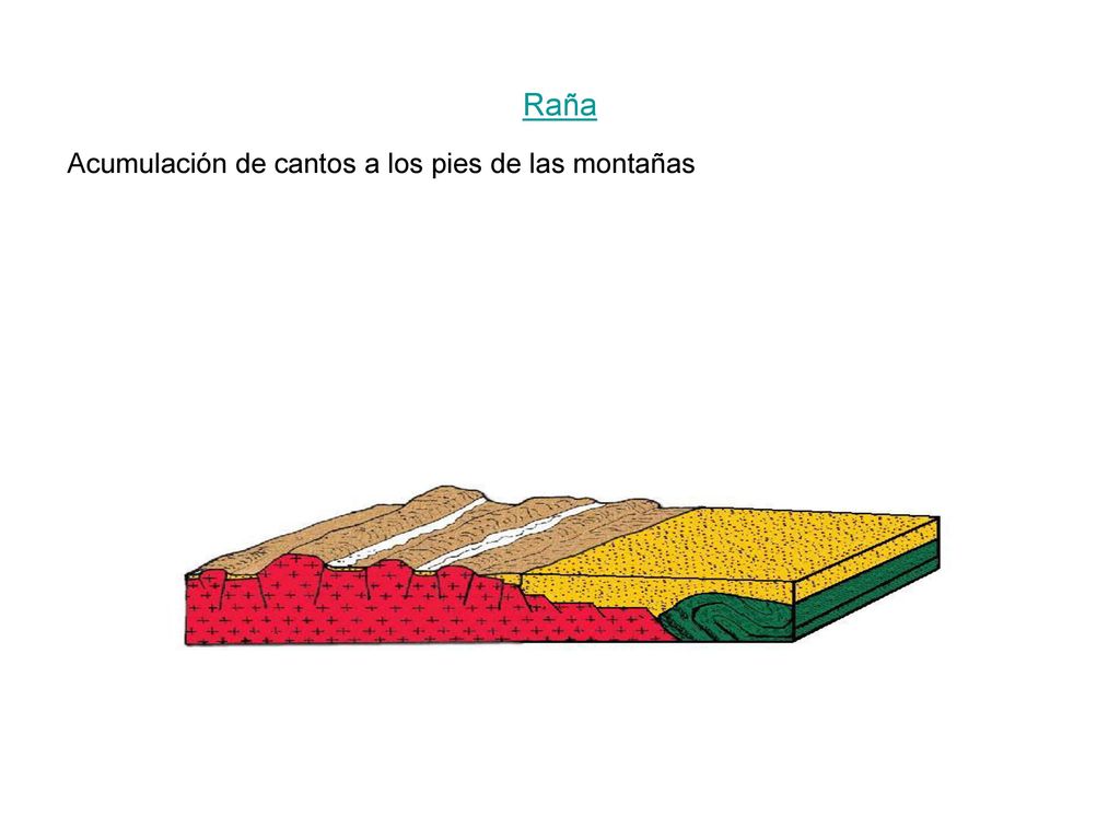 Raña Acumulación de cantos a los pies de las montañas