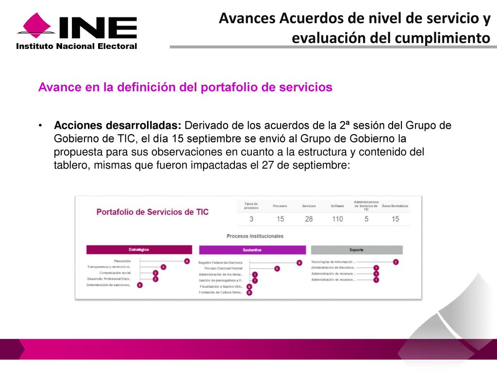 Avances Acuerdos de nivel de servicio y evaluación del cumplimiento