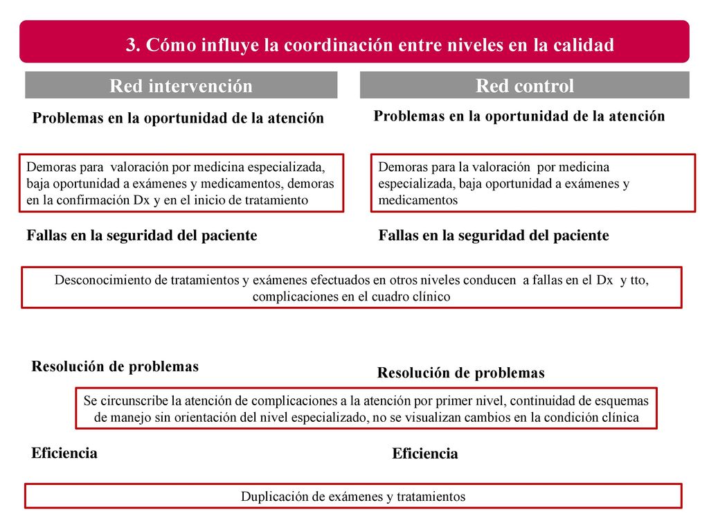3. Cómo influye la coordinación entre niveles en la calidad
