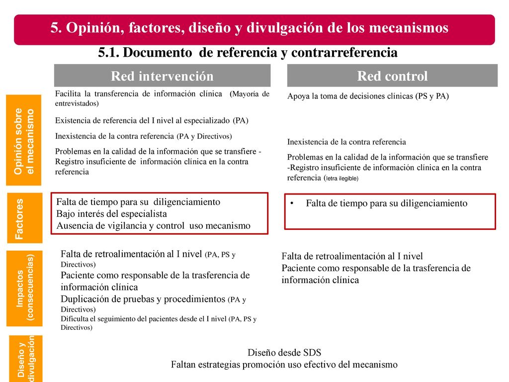 5. Opinión, factores, diseño y divulgación de los mecanismos